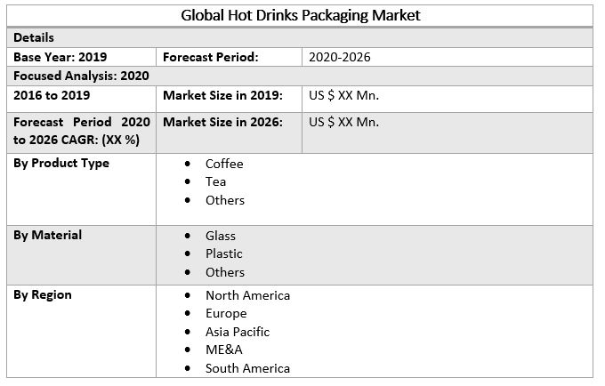 Global Hot Drinks Packaging Market 2