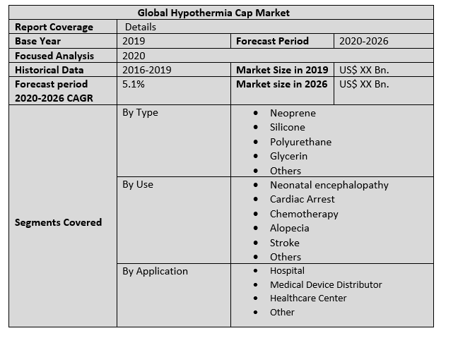 Global Hypothermia Cap Market 2