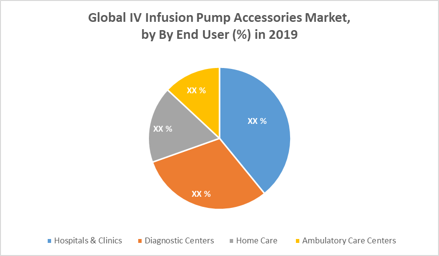 Global IV Infusion Pump Accessories Market Industry Analysis and