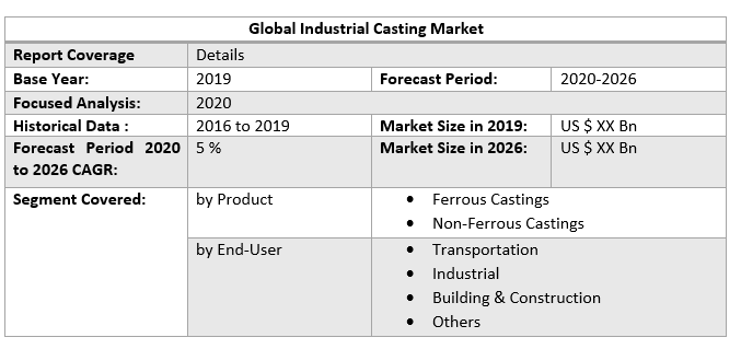 Global Industrial Casting Market 3