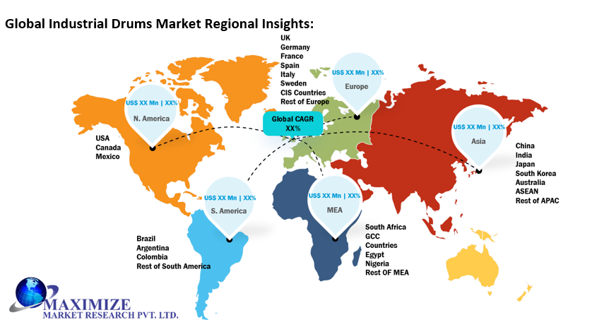 Global Industrial Drums Market 2