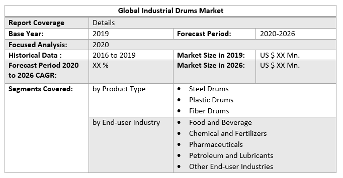 Global Industrial Drums Market 3