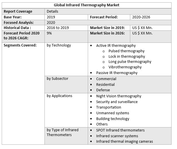 Global Infrared Thermography Market 3