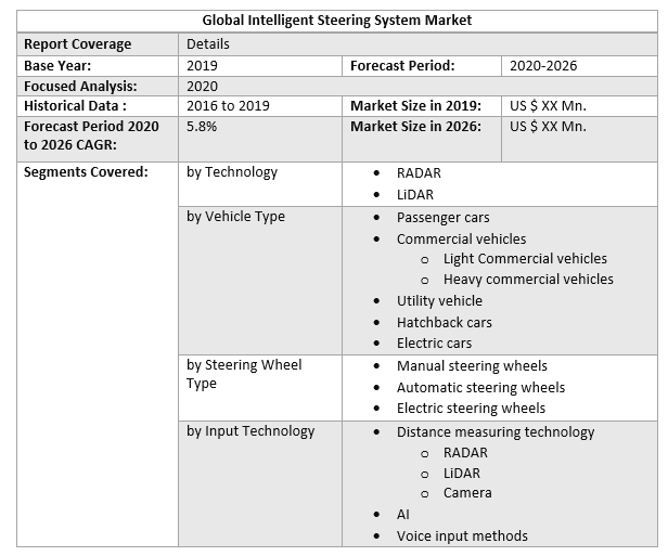 Global Intelligent Steering System Market 3