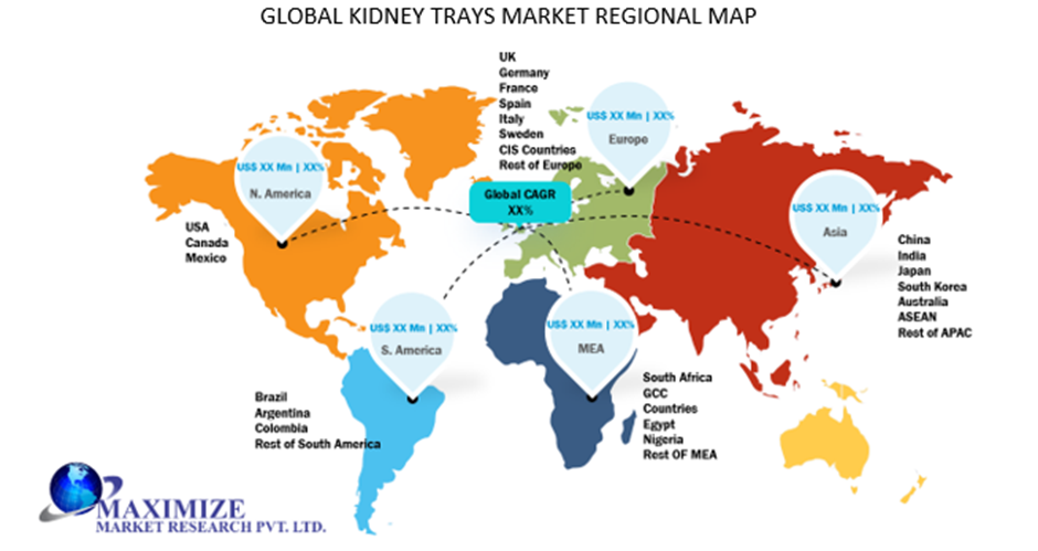 Global Kidney Trays Market Regional Insights