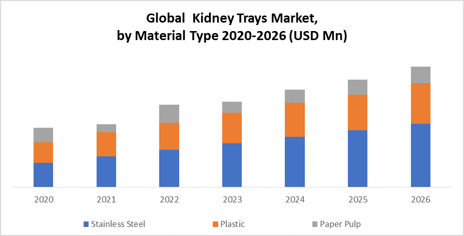 Global Kidney Trays Market