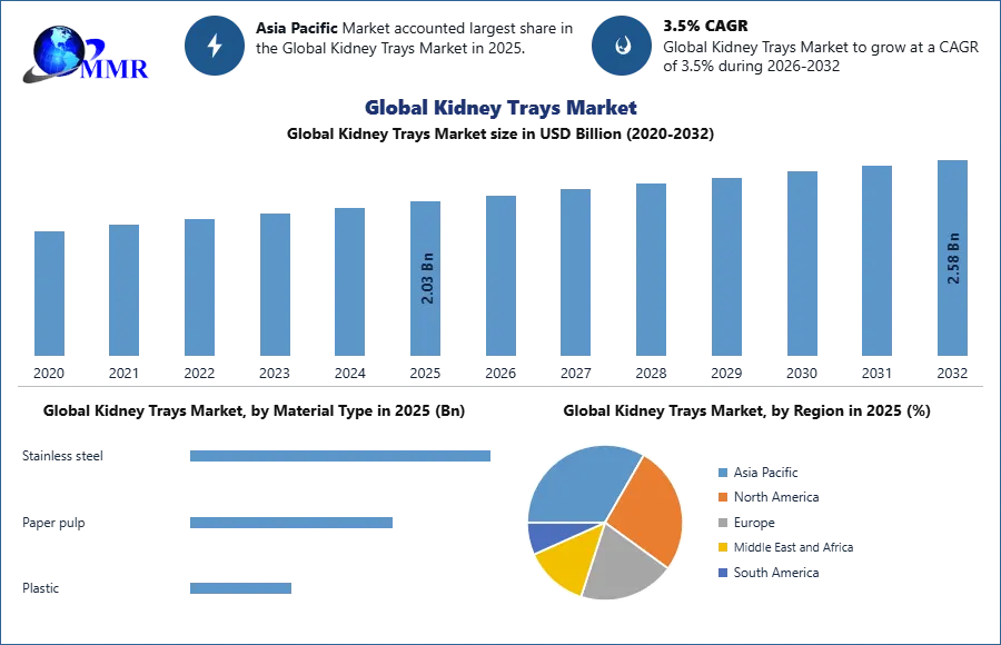 Global Kidney Trays Market