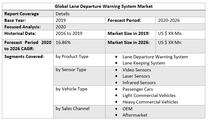 Global Lane Departure Warning System Market 2