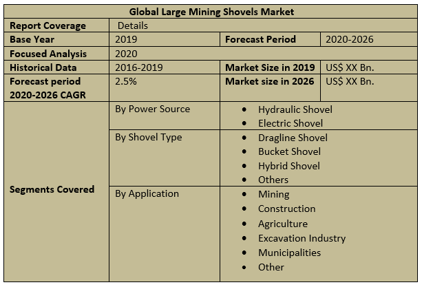 Global Large Mining Shovels Market