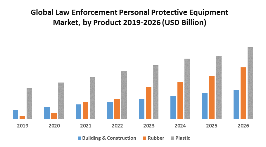 Global Law Enforcement Personal Protective Equipment Market