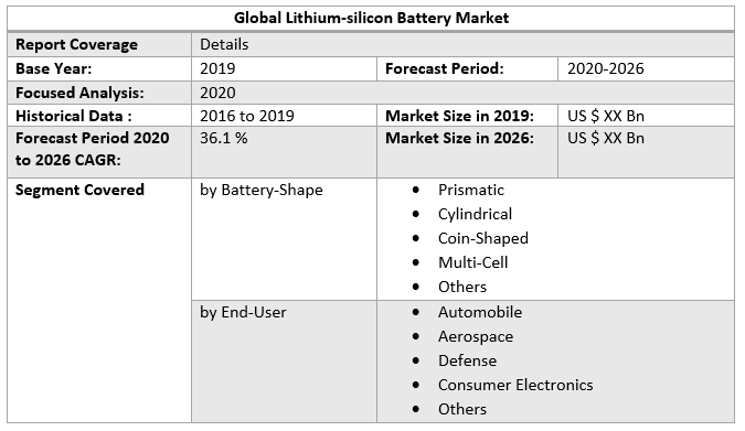 Global Lithium-silicon Battery Market 3