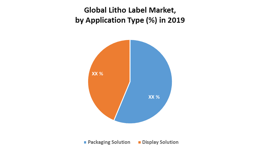 Global Litho Label Market