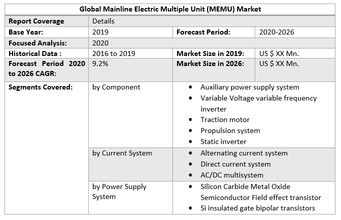 Global Mainline Electric Multiple Unit (MEMU) Market 2