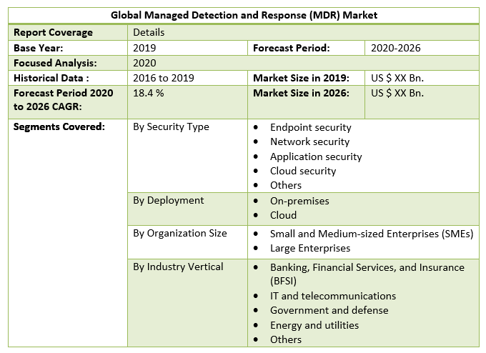 Global Managed Detection and Response (MDR) Market 3