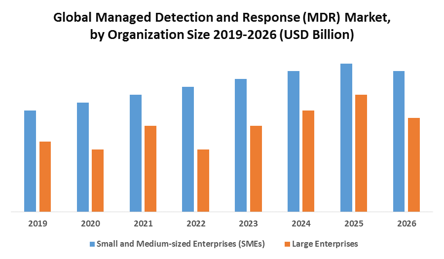 Global Managed Detection and Response (MDR) Market
