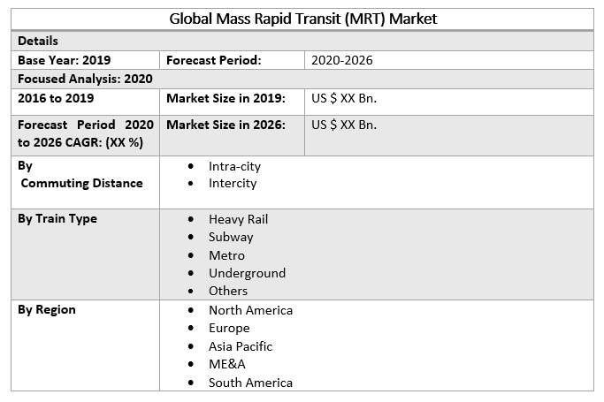 Global Mass Rapid Transit (MRT) Market 2