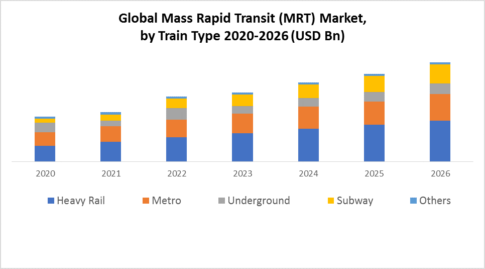 Global Mass Rapid Transit (MRT) Market