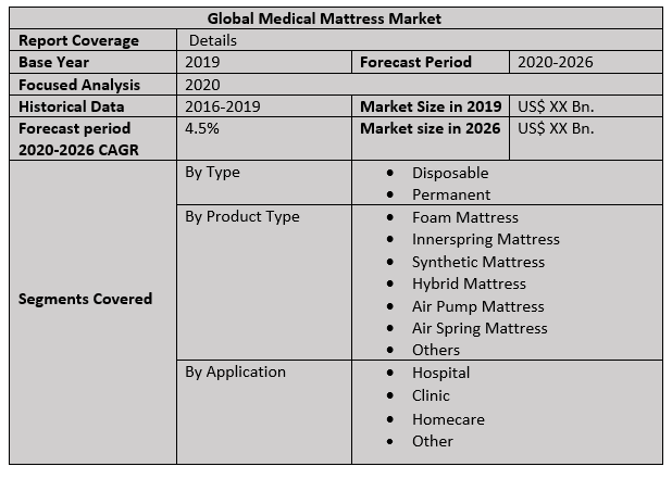 Global Medical Mattress Market 2