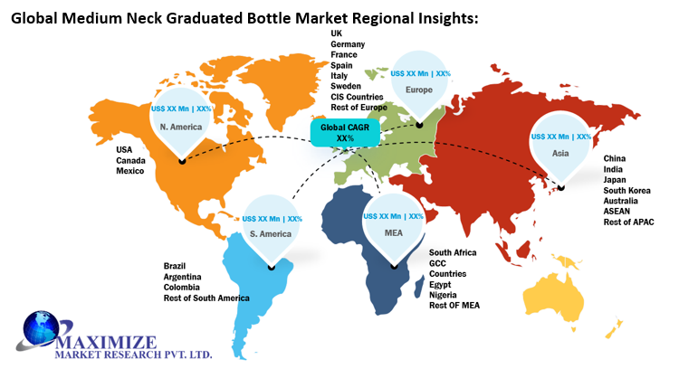 Global Medium Neck Graduated Bottle Market 2