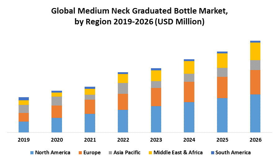 Global Medium Neck Graduated Bottle Market