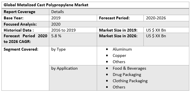 Metalized Cast Polypropylene Market: Global Industry Analysis