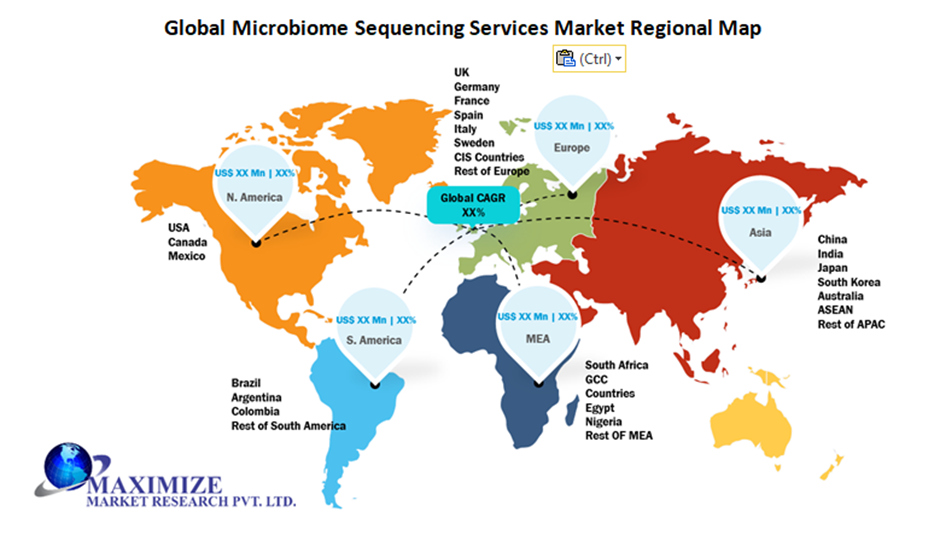Global Microbiome Sequencing Services Market Regional Insights