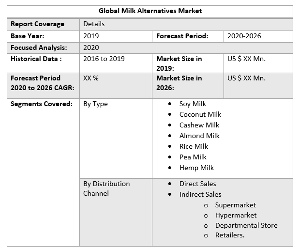 Global Milk Alternatives Market Industry Analysis and Forecast 2026