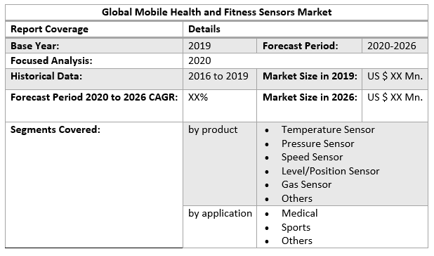 Global Mobile Health and Fitness Sensors Market