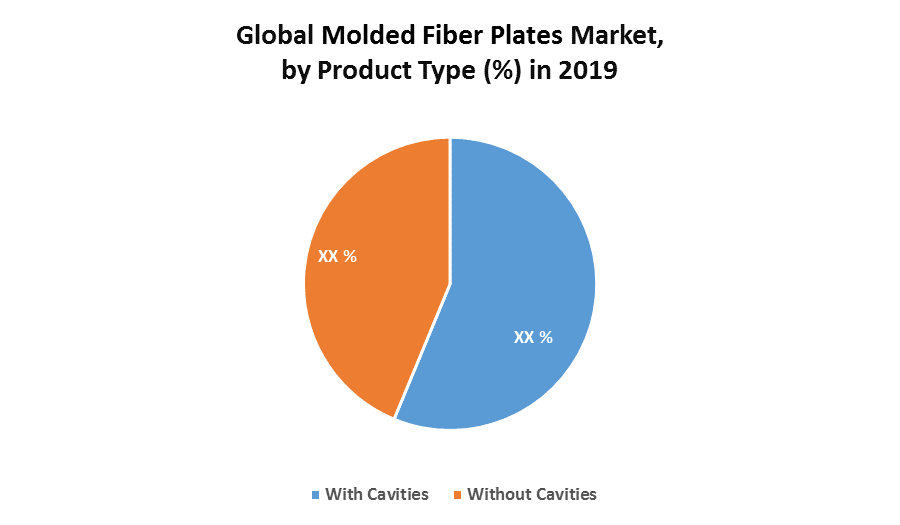 Global Molded Fiber Plates Market 1