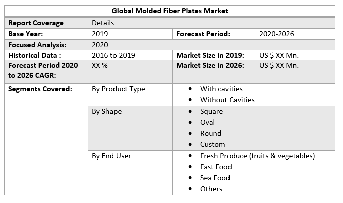 Global Molded Fiber Plates Market 3