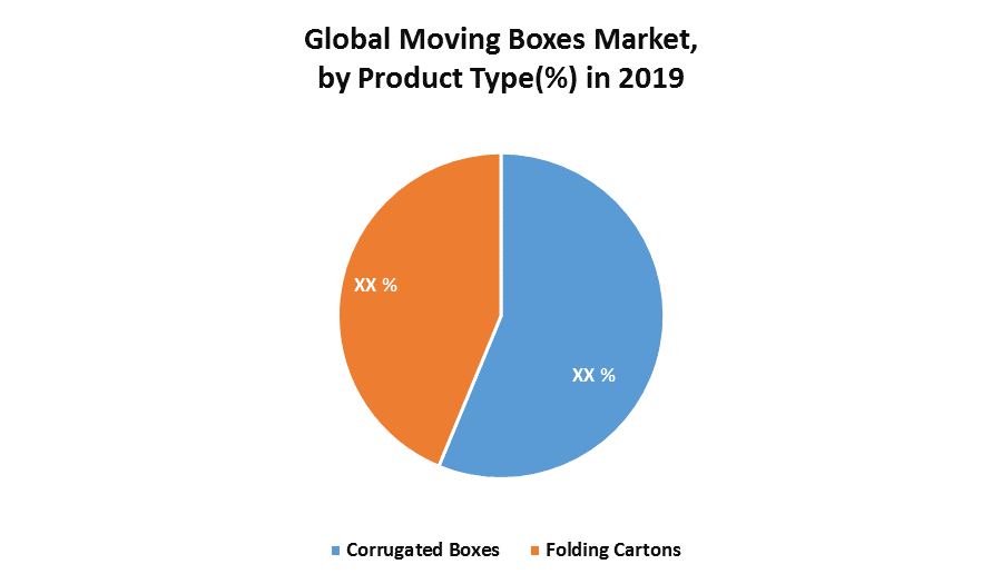 Global Moving Boxes Market 1
