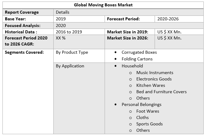 Global Moving Boxes Market 3