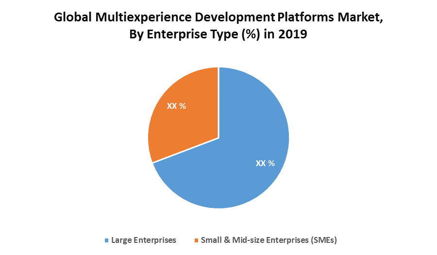 Global Multiexperience Development Platforms Market 1