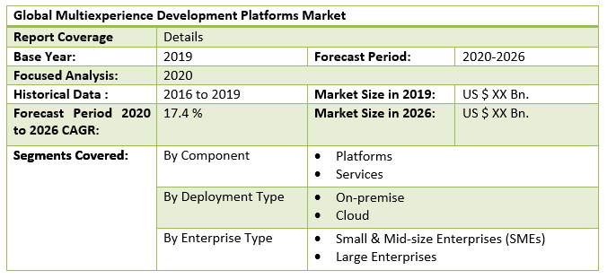 Global Multiexperience Development Platforms Market 3