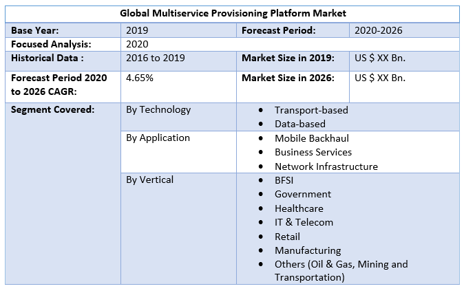 Global Multiservice Provisioning Platform Market