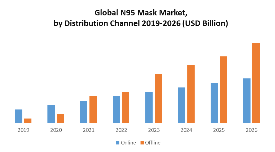 Global N95 Mask Market 1