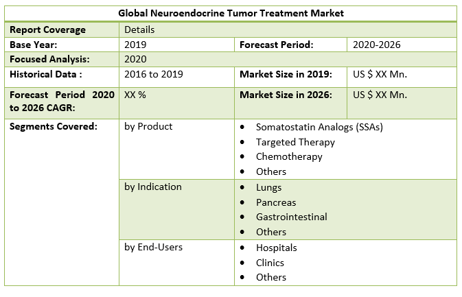 Global Neuroendocrine Tumor Treatment Market