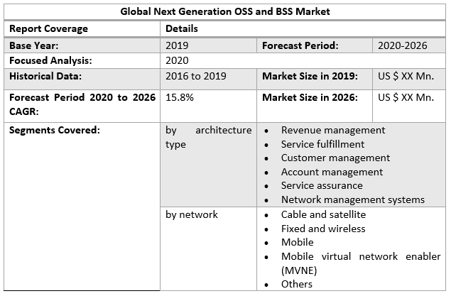 Global Next Generation OSS and BSS Market 2