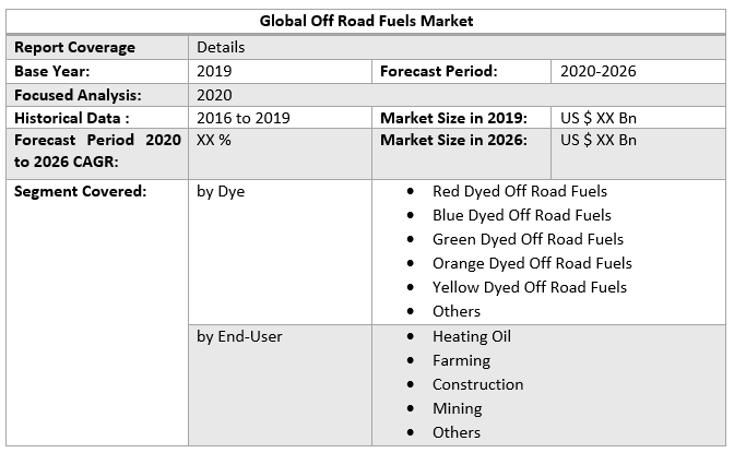 Global Off Road Fuels Market 3