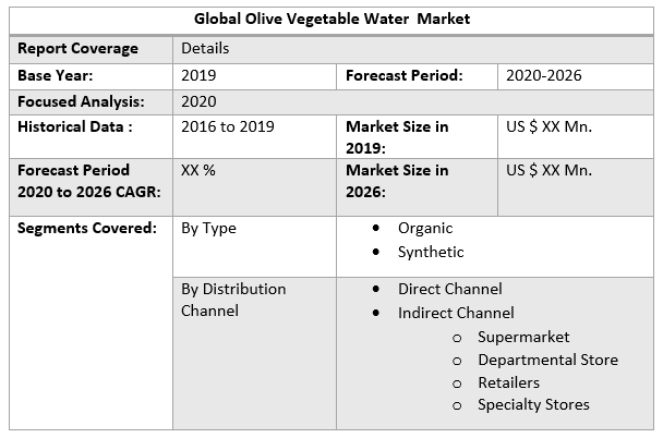 Global Olive Vegetable Water Market