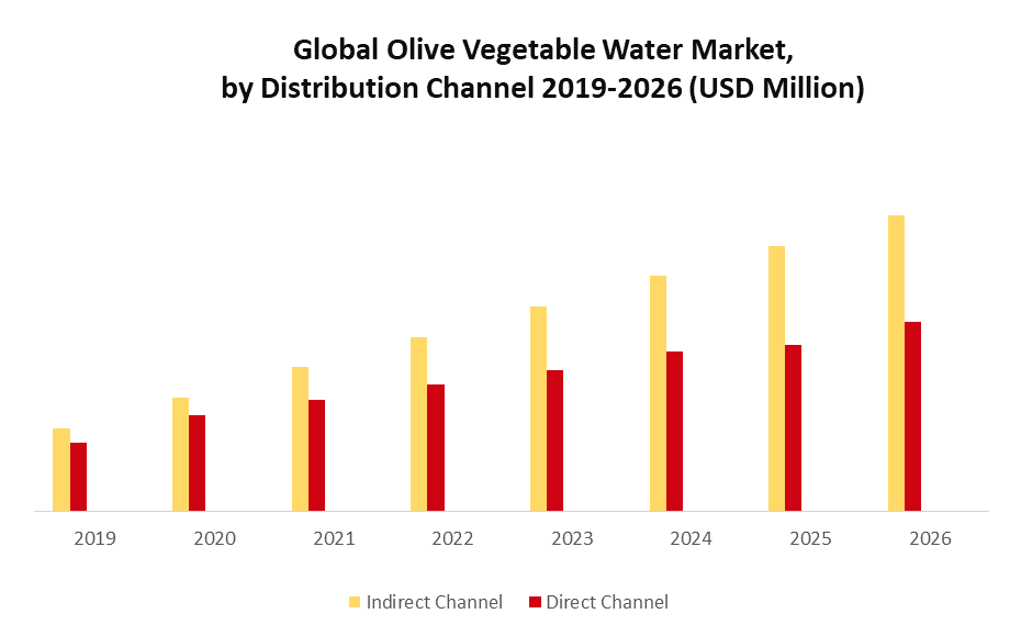 Global Olive Vegetable Water Market