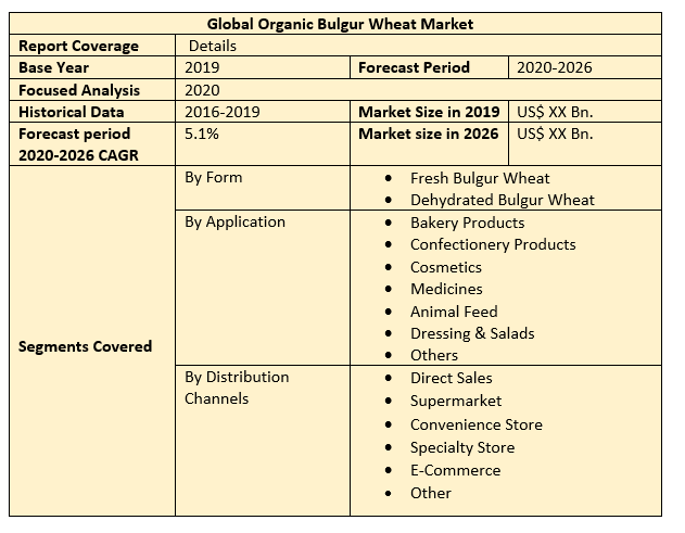 Global Organic Bulgur Wheat Market 2
