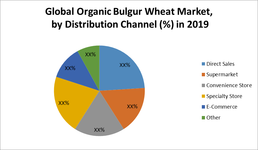 Global Organic Bulgur Wheat Market