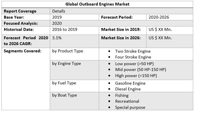 Global Outboard Engines Market 2