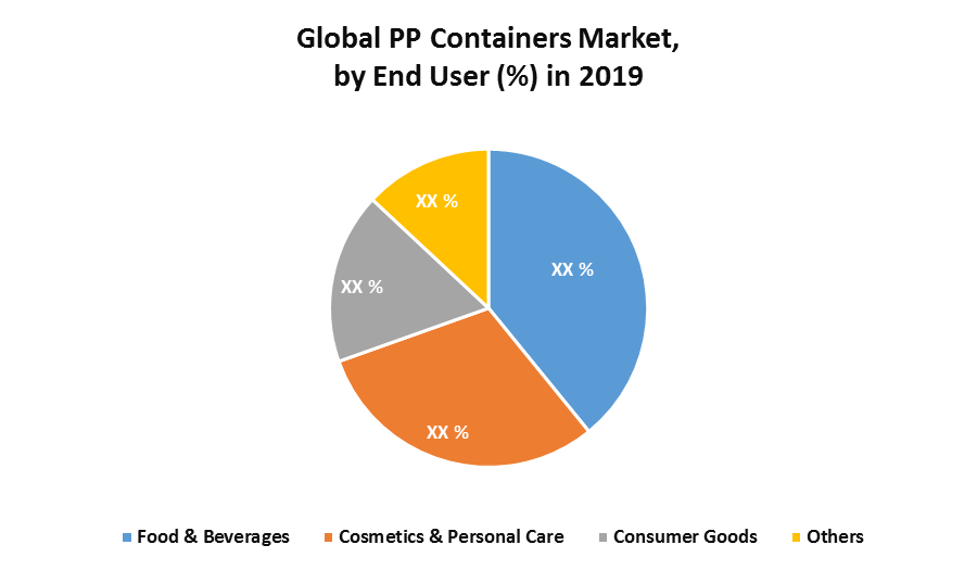 Global PP Containers Market 1