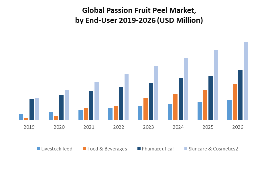 Global Passion Fruit Peel Market 1