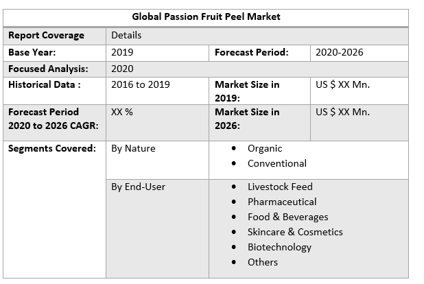 Global Passion Fruit Peel Market 3