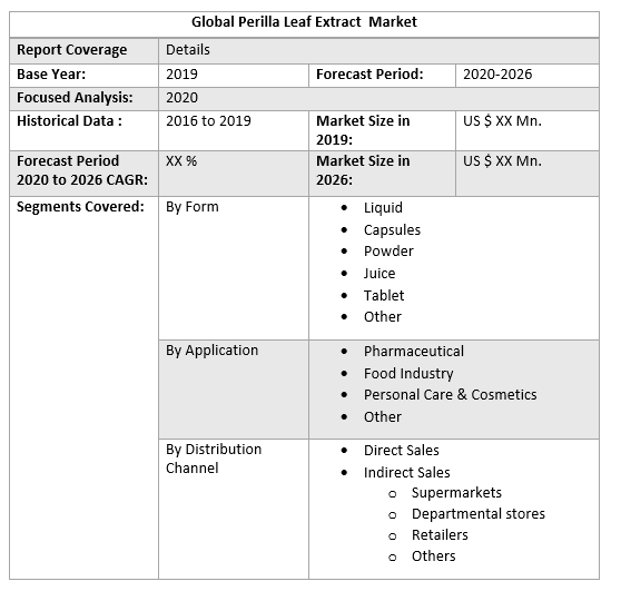 Global Perilla Leaf Extract Market 3