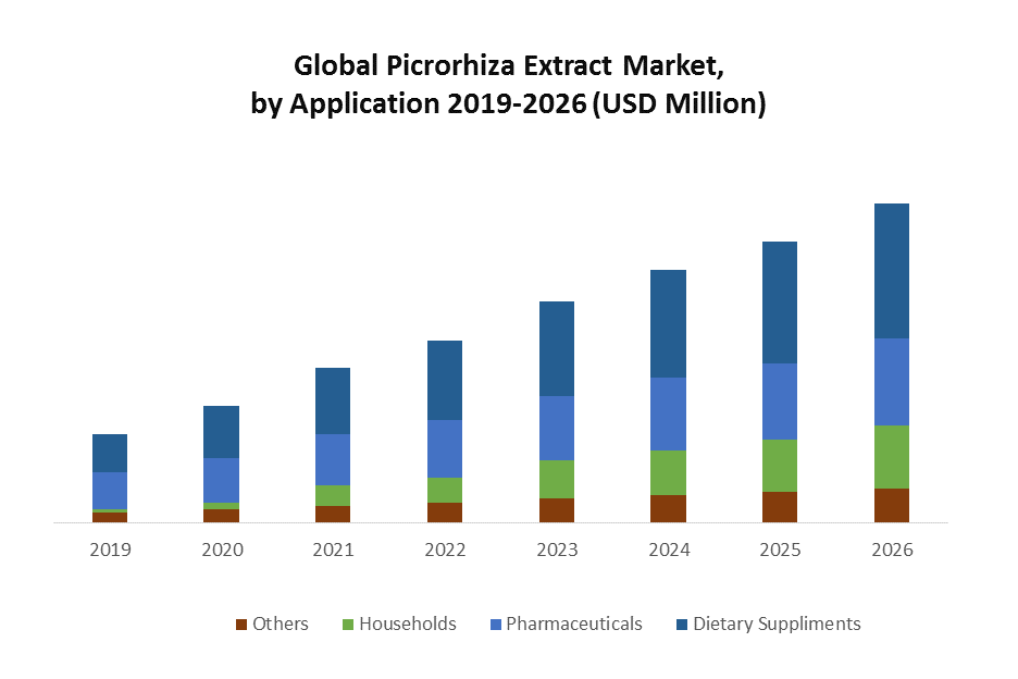 Global Picrorhiza Extract Market 1