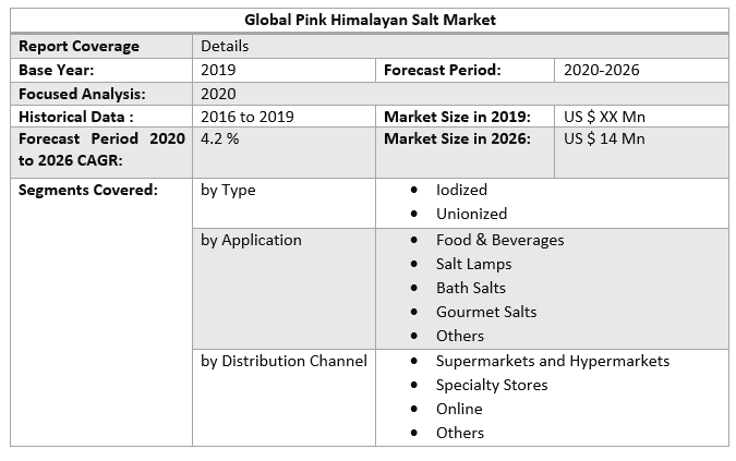 Global Pink Himalayan Salt Market 3